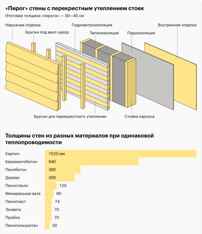 сип-панели